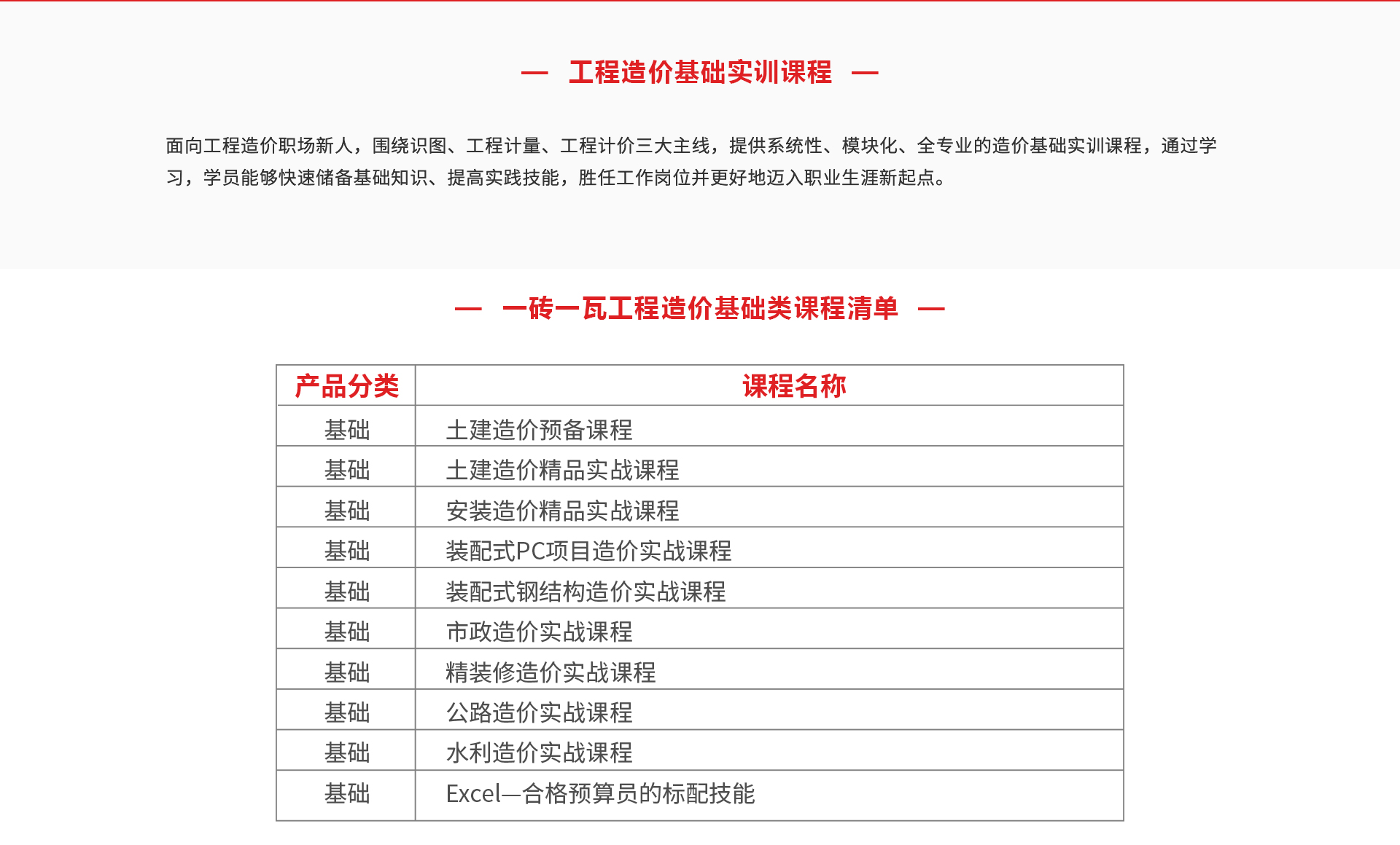 工程造價(jià)基礎(chǔ)課程_02.jpg